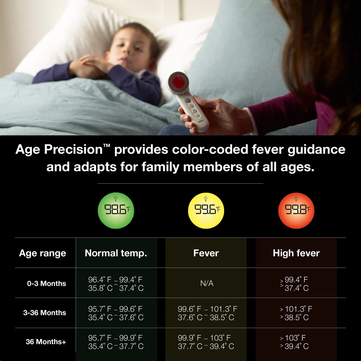 Braun Termómetro 3 en 1 sin tacto – Termómetro sin contacto para adultos, bebés, niños pequeños y niños – resultados rápidos, fiables y precisos
