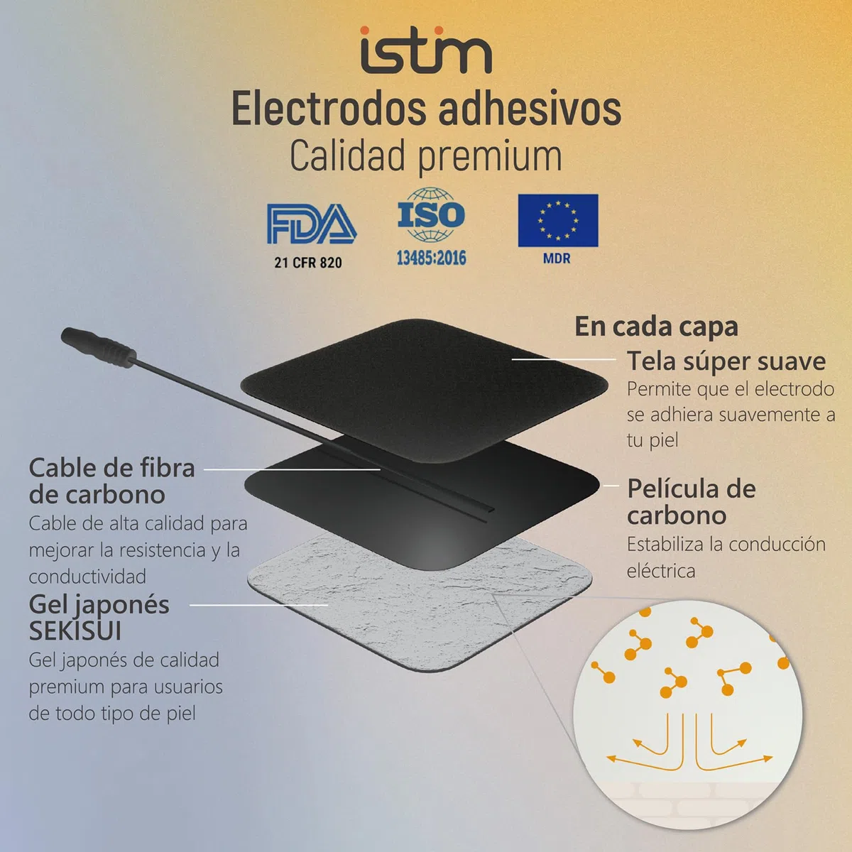 iStim EV-804 TENS/EMS Electroestimulador Muscular– Unidad Digital de 2 Canales con 8 Electrodos Reutilizables, Portátil para Alivio del Dolor, Rehabilitación, Terapia Física y Fortalecimiento Muscular