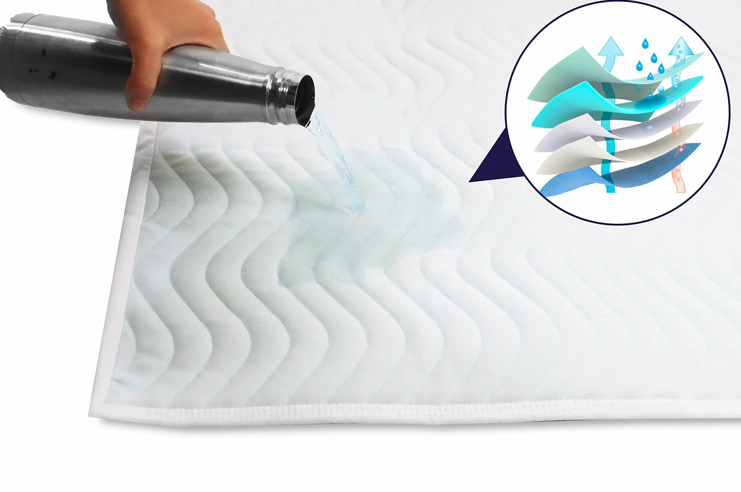 KMINA Empapadores Cama Adultos Lavables 5 Capas (x2 uds, 135x75 cm), Reutilizable y Ajustable, Protector Colchón Incontinencia - Fabricado en Europa
